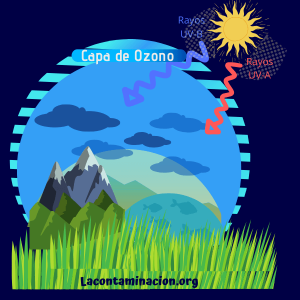 Capa de ozono