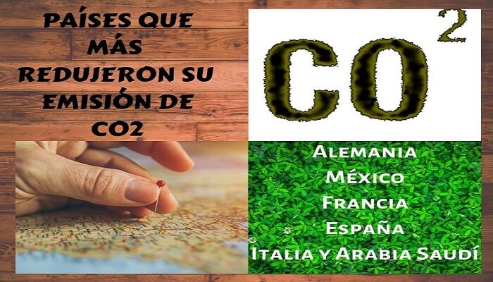 ranking de emisiones de CO2