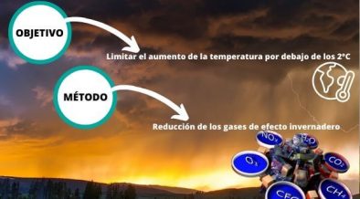 Qué es el Acuerdo de París