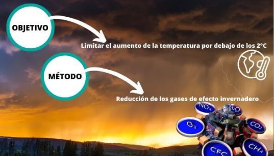 Qué es el Acuerdo de París