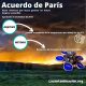 Qué es el Acuerdo de París