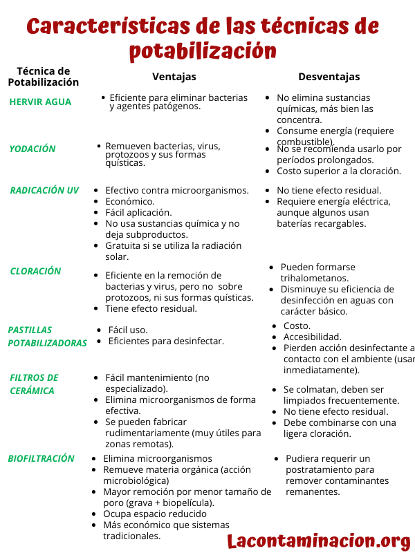 cómo potalibilizar el agua en casa