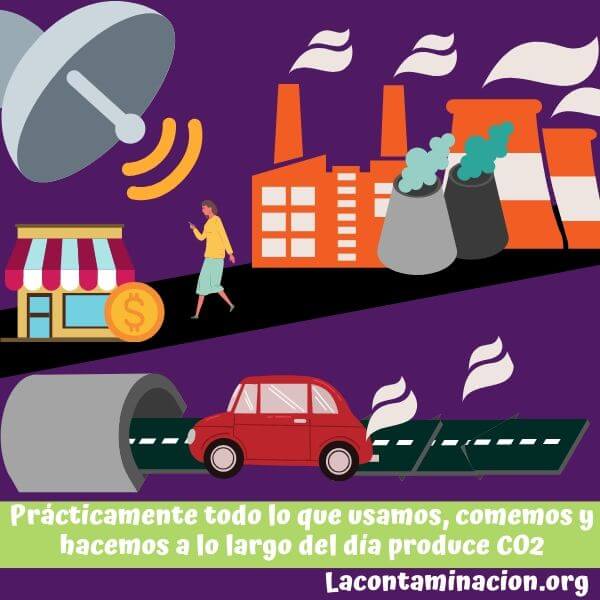 emisiones de CO2 antropogénico